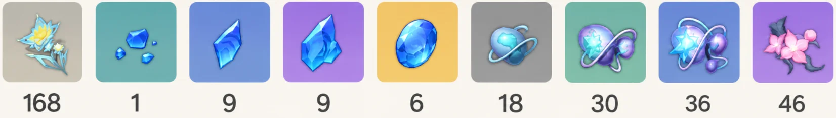 Vodyanitsa Ascension Materials.png