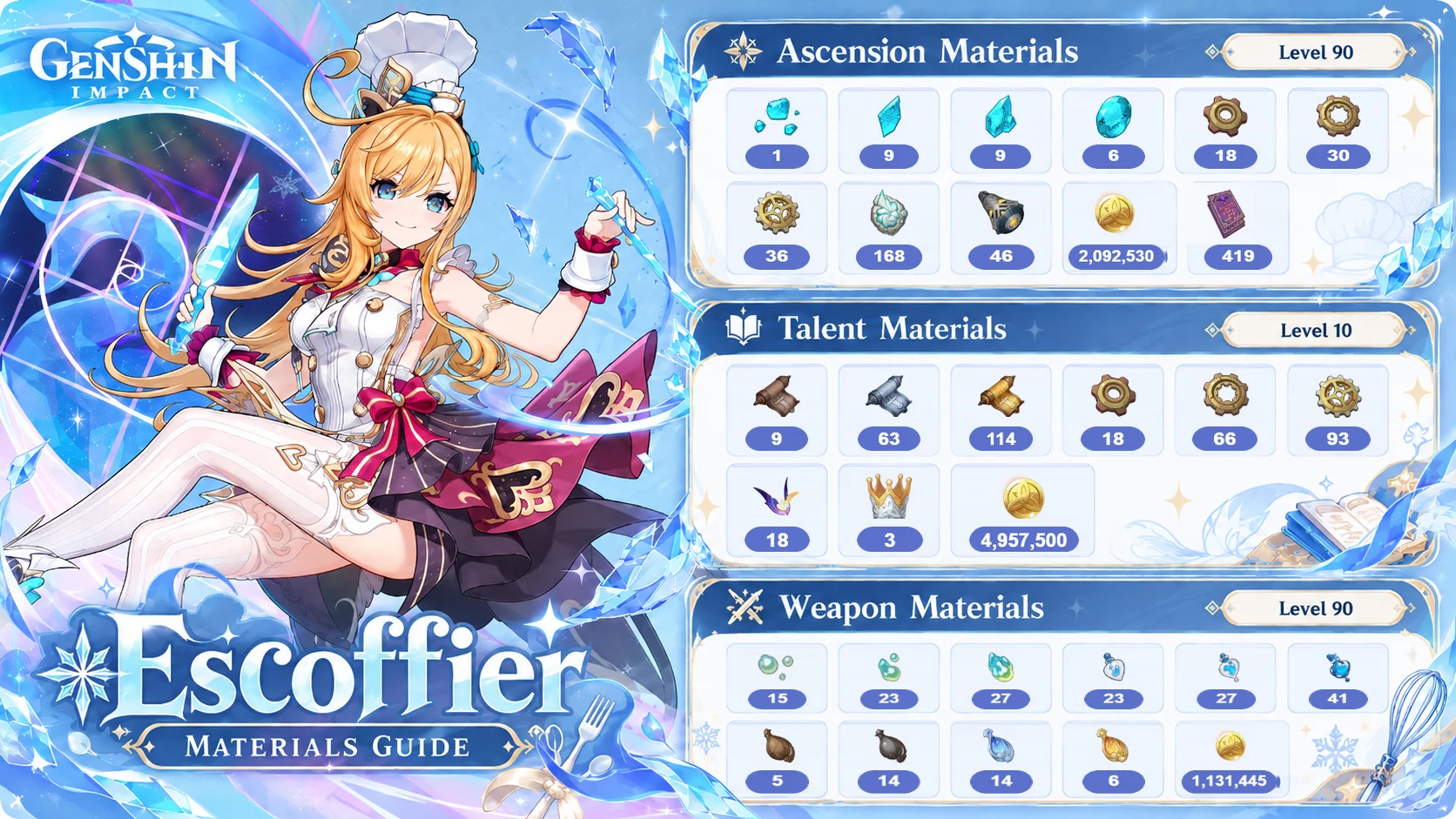 Escoffier Materials: Ascension, Talents & Prefarm Guide | Genshin Impact