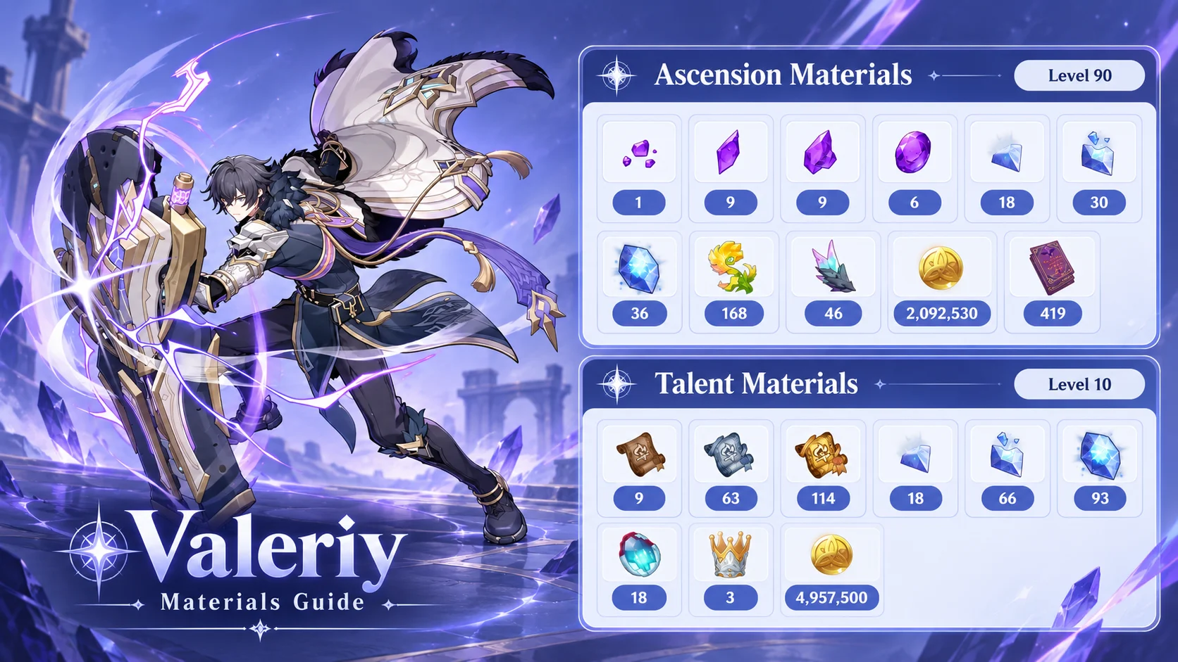Valeriy Materials: Ascension, Talents & Prefarm Guide | Genshin Impact
