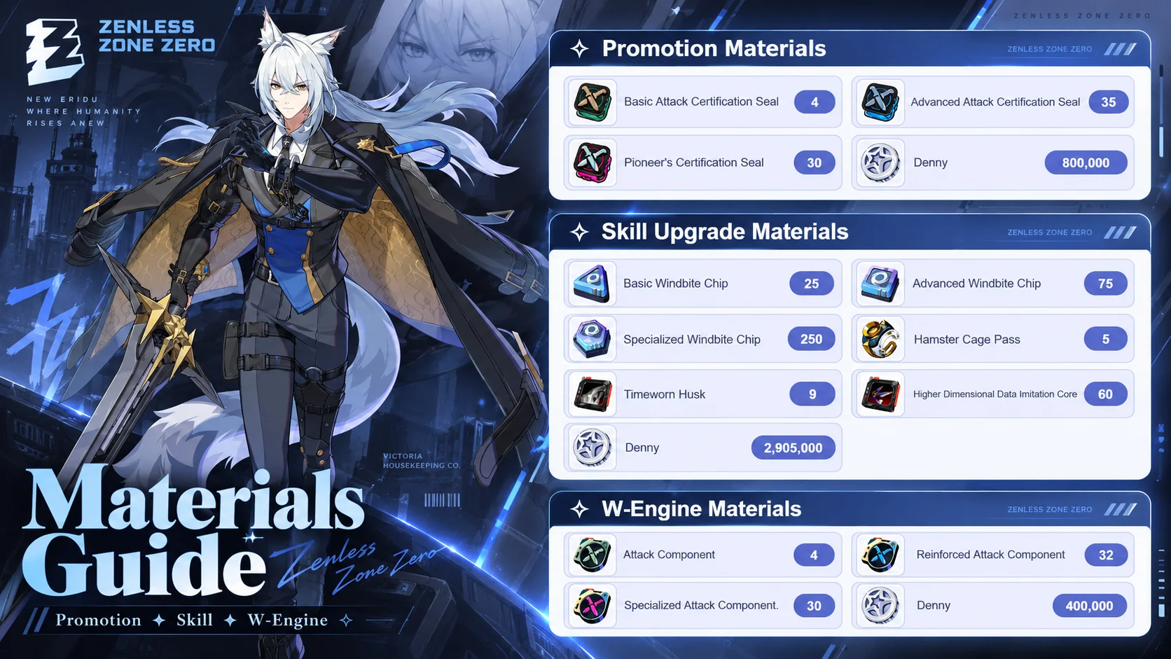 ZZZ Severian Materials Guide: Full Prefarm List